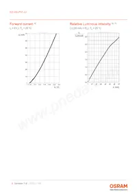 KS DELPS1.22-TIVH-68-H3Q4-20-S Datenblatt Seite 8