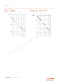 KS DELPS1.22-TIVH-68-H3Q4-20-S Datasheet Page 9