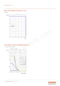 KS DELPS1.22-TIVH-68-H3Q4-20-S Datasheet Page 10