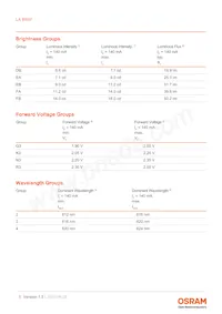 LA B6SP-DBFA-24-G3R3-140-R33-Z Datasheet Page 5