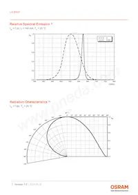 LA B6SP-DBFA-24-G3R3-140-R33-Z Datasheet Pagina 7