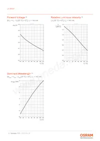 LA B6SP-DBFA-24-G3R3-140-R33-Z Datasheet Pagina 9