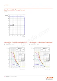 LA B6SP-DBFA-24-G3R3-140-R33-Z Datasheet Pagina 10