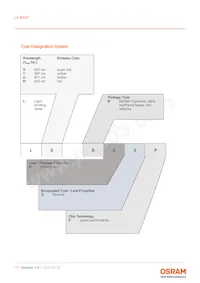 LA B6SP-DBFA-24-G3R3-140-R33-Z Datasheet Pagina 17