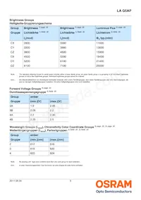 LA G5AP-CZDZ-24-1-100-R18-Z Datasheet Page 5