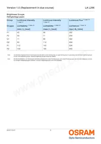 LA L296-P1R2-Z Datasheet Page 5