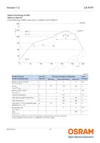 LA P47F-V2BB-24-3B5A-Z Datenblatt Seite 14