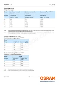 LA T67F-U2AB-24-1-Z Datasheet Page 5