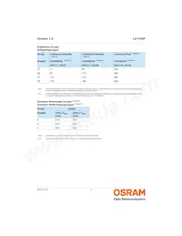 LA VH9F-Q1R2-24-Z Datasheet Pagina 5