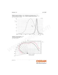 LA VH9F-Q1R2-24-Z Datenblatt Seite 7