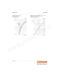 LA VH9F-Q1R2-24-Z Datenblatt Seite 8