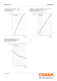 LB A6SG-T1U2-35 Datasheet Page 8