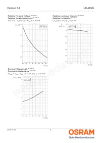 LB A6SG-T1U2-35 Datasheet Pagina 9