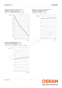 LB Q39G-N1OO-35-1 Datasheet Pagina 9