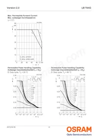 LB T64G-V1CA-59-0-20-R33-Z Datasheet Pagina 12