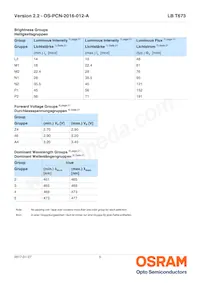 LB T673-L2P2-25-1-10-R18-Z Datasheet Pagina 5