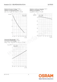 LB T673-L2P2-25-1-10-R18-Z Datasheet Page 9