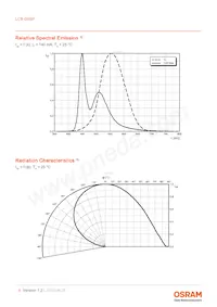 LCB G6SP-DBFA-4J5L-0-140-R18-Z Datasheet Page 8