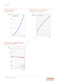 LCB G6SP-DBFA-4J5L-0-140-R18-Z Datasheet Page 9