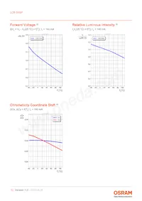 LCB G6SP-DBFA-4J5L-0-140-R18-Z Datasheet Page 10