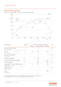 LCB M67C-R2S2-2J8L-1-10-R18-Z Datasheet Page 15