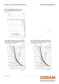 LCB T67S-P2R2-2J8L-1-10-R18-Z Datasheet Page 12