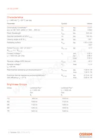 LE CG Q7WP-7Q7R-2-0-A40-R18-Z Datasheet Page 3