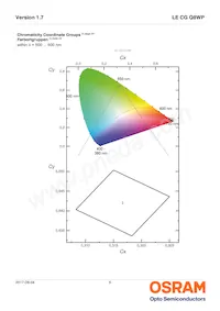 LE CG Q8WP-6P5Q-2-0-A40-R18-ZI Datasheet Page 6