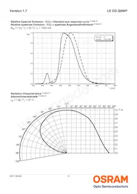 LE CG Q8WP-6P5Q-2-0-A40-R18-ZI Datasheet Page 9