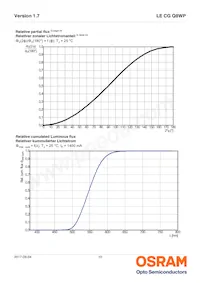 LE CG Q8WP-6P5Q-2-0-A40-R18-ZI Datasheet Pagina 10