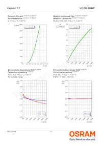 LE CG Q8WP-6P5Q-2-0-A40-R18-ZI Datasheet Page 11