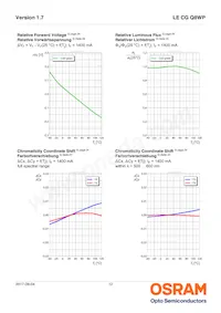 LE CG Q8WP-6P5Q-2-0-A40-R18-ZI Datasheet Page 12