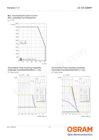 LE CG Q8WP-6P5Q-2-0-A40-R18-ZI Datasheet Pagina 13