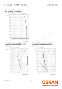 LE UW U1A2 01-6P5Q-EBVF68EBZB6 Datasheet Page 11