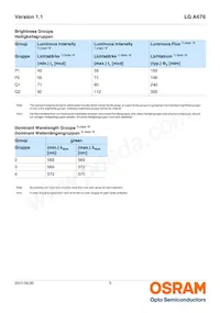 LG A676-P1Q2-24-Z Datasheet Pagina 5