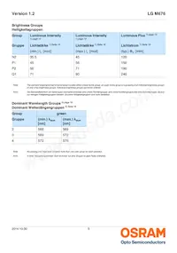 LG M676-N2Q1-24-Z Datasheet Page 5