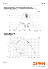 LG M676-N2Q1-24-Z Datenblatt Seite 7