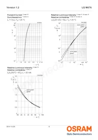 LG M676-N2Q1-24-Z Datenblatt Seite 8