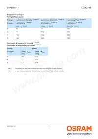 LG Q396-PS-35數據表 頁面 5