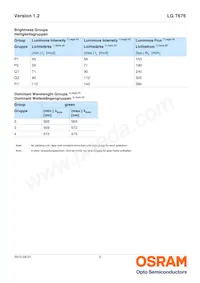 LG T676-P2R1-24-Z Datasheet Page 5