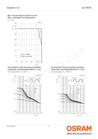 LG T676-P2R1-24-Z Datasheet Page 9