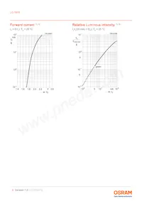 LG Y876-P1Q2-24-Z Datasheet Pagina 8