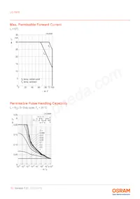 LG Y876-P1Q2-24-Z Datasheet Pagina 10