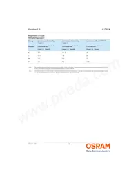 LH Q974-KN-1 Datasheet Page 5