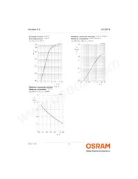 LH Q974-KN-1 Datasheet Page 8