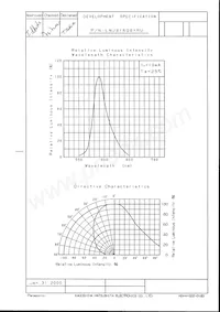 LNJ416Q8YRU數據表 頁面 3