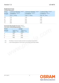 LO A676-Q2T1-24-Z Datasheet Page 5