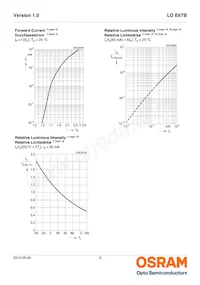 LO E67B-U2AA-24-1-Z Datasheet Pagina 8