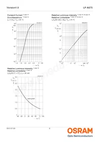 LP A675-N1P2-25-Z 데이터 시트 페이지 8