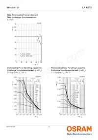 LP A675-N1P2-25-Z Datenblatt Seite 9